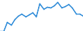 Indicator: Pension funds / Assets - Loans / All original maturities / Other euro area member states (all countries except reference area) (changing composition) / Non-financial corporations / Outstanding amounts at the end of the period