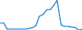 Indicator: Pension funds / Assets - Loans / All original maturities / Finland / Non-financial corporations / Outstanding amounts at the end of the period