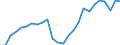 Indicator: Pension funds / Assets - Loans / All original maturities / France / Non-financial corporations / Outstanding amounts at the end of the period