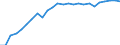 Indicator: Pension funds / Assets - Equity o/w other equity / All original maturities / World (all entities, including reference area, including IO) / Total economy / Outstanding amounts at the end of the period