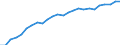 Indicator: Pension funds / Assets - Equity o/w other equity / All original maturities / Domestic (home or reference area) / Total economy / Outstanding amounts at the end of the period