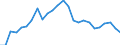Indicator: Pension funds / Assets - Equity o/w other equity / All original maturities / Luxembourg / Total economy / Outstanding amounts at the end of the period