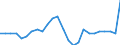 Indicator: Pension funds / Assets - Equity o/w other equity / All original maturities / Netherlands / Total economy / Outstanding amounts at the end of the period