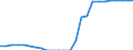 Indicator: Pension funds / Assets - Equity o/w other equity / All original maturities / Austria / Total economy / Outstanding amounts at the end of the period