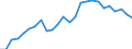 Indicator: Pension funds / Assets - Equity o/w other equity / All original maturities / World (all entities, including reference area, including IO) / Non-financial corporations / Outstanding amounts at the end of the period