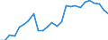 Indicator: Pension funds / Assets - Equity o/w other equity / All original maturities / Domestic (home or reference area) / Non-financial corporations / Outstanding amounts at the end of the period