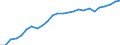 Indicator: Pension funds / Assets - Equity o/w other equity / All original maturities / Domestic (home or reference area) / Other financial intermediaries / Outstanding amounts at the end of the period