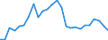 Indicator: Pension funds / Assets - Equity o/w other equity / All original maturities / Other euro area member states (all countries except reference area) (changing composition) / Other financial intermediaries / Outstanding amounts at the end of the period