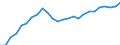 Indicator: Pension funds / Assets - Non-money market fund shares/units / All original maturities / Domestic (home or reference area) / Total economy / Outstanding amounts at the end of the period