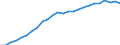Indicator: Pension funds / Assets - Non-money market fund shares/units / All original maturities / Other euro area member states (all countries except reference area) (changing composition) / Total economy / Outstanding amounts at the end of the period