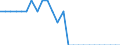 Indicator: Pension funds / Assets - Non-money market fund shares/units / All original maturities / Belgium / Total economy / Outstanding amounts at the end of the period