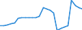Indicator: Pension funds / Assets - Non-money market fund shares/units / All original maturities / France / Total economy / Outstanding amounts at the end of the period