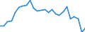 Indicator: Pension funds / Assets - Equity fund shares/units / All original maturities / World (all entities, including reference area, including IO) / Total economy / Outstanding amounts at the end of the period
