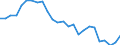 Indicator: Pension funds / Assets - Equity fund shares/units / All original maturities / Domestic (home or reference area) / Total economy / Outstanding amounts at the end of the period