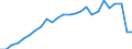 Indicator: Pension funds / Assets - Equity fund shares/units / All original maturities / Other euro area member states (all countries except reference area) (changing composition) / Total economy / Outstanding amounts at the end of the period