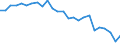 Indicator: Pension funds / Assets - Bond fund shares/units / All original maturities / Domestic (home or reference area) / Total economy / Outstanding amounts at the end of the period