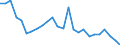 Indicator: Pension funds / Assets - Bond fund shares/units / All original maturities / Other euro area member states (all countries except reference area) (changing composition) / Total economy / Outstanding amounts at the end of the period