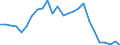 Indicator: Pension funds / Liabilities - Loans / All original maturities / Domestic (home or reference area) / Total economy / Outstanding amounts at the end of the period
