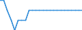 Indicator: Pension funds / Liabilities - Loans / All original maturities / Other euro area member states (all countries except reference area) (changing composition) / Total economy / Outstanding amounts at the end of the period