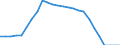 Indicator: Pension funds / Liabilities - Technical reserves - Entitlements to non-pension benefits / All original maturities / Domestic (home or reference area) / Households and non-profit institutions serving households / Outstanding amounts at the end of the period