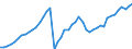 Indicator: Pension funds / Total assets / liabilities / All original maturities / World (all entities, including reference area, including IO) / Total economy / Outstanding amounts at the end of the period