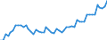 Indicator: Assets / Property and casualty insurance companies / Total financial assets / liabilities / World / Total economy including non-residents (all sectors) / Outstanding amounts at the end of the period (stocks)