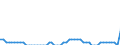 Indicator: Assets / Property and casualty insurance companies / Currency / World / Total economy including non-residents (all sectors) / Outstanding amounts at the end of the period (stocks)