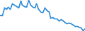 Indicator: Assets / Property and casualty insurance companies / Deposits / World / Total economy including non-residents (all sectors) / Outstanding amounts at the end of the period (stocks)