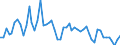 Indicator: Assets / Property and casualty insurance companies / Deposits up to 1 year / World / Total economy including non-residents (all sectors) / Outstanding amounts at the end of the period (stocks)