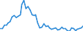 Indicator: Assets / Property and casualty insurance companies / Deposits over 1 year and up to 2 years / World / Total economy including non-residents (all sectors) / Outstanding amounts at the end of the period (stocks)