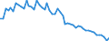 Indicator: Assets / Property and casualty insurance companies / Deposits over 2 years / World / Total economy including non-residents (all sectors) / Outstanding amounts at the end of the period (stocks)