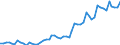 Indicator: Assets / Property and casualty insurance companies / Securities other than shares excluding financial derivatives / World / Total economy including non-residents (all sectors) / Outstanding amounts at the end of the period (stocks)