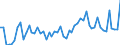 Indicator: Assets / Property and casualty insurance companies / Securities other than shares excluding financial derivatives up to 1 year / World / Total economy including non-residents (all sectors) / Outstanding amounts at the end of the period (stocks)