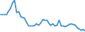 Indikator: Aktiva / Schaden- und Unfallversicherungsgesellschaften / Anteilsrechte - börsennotierte Aktien / Welt / Volkswirtschaft einschl. Ausland (alle Sektoren) / Stand