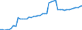 Indicator: Property and casualty insurance corporations (Solvency I und II) / Assets - Loans - o/w deposit guarantees in connection with reinsurance business / All original maturities / World (all entities, including reference area, including IO) / Total economy / Outstanding amounts at the end of the period