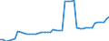 Indicator: Property and casualty insurance corporations (Solvency I und II) / Assets - Loans - o/w deposit guarantees in connection with reinsurance business / All original maturities / Domestic (home or reference area) / Total economy / Outstanding amounts at the end of the period
