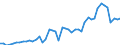 Indicator: Property and casualty insurance corporations (Solvency I und II) / Assets - Loans - o/w deposit guarantees in connection with reinsurance business / All original maturities / Other euro area member states (all countries except reference area) (changing composition) / Total economy / Outstanding amounts at the end of the period