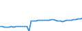 Indicator: Property and casualty insurance corporations (Solvency I und II) / Assets - Loans - o/w deposit guarantees in connection with reinsurance business / All original maturities / Belgium / Total economy / Outstanding amounts at the end of the period