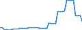Indicator: Property and casualty insurance corporations (Solvency I und II) / Assets - Loans - o/w deposit guarantees in connection with reinsurance business / All original maturities / France / Total economy / Outstanding amounts at the end of the period