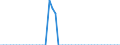 Indicator: Property and casualty insurance corporations (Solvency I und II) / Assets - Loans - o/w deposit guarantees in connection with reinsurance business / All original maturities / Greece / Total economy / Outstanding amounts at the end of the period