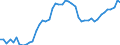 Indicator: Property and casualty insurance corporations (Solvency I und II) / Assets - Debt securities / All original maturities / World (all entities, including reference area, including IO) / Non-financial corporations / Outstanding amounts at the end of the period