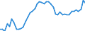Indicator: Property and casualty insurance corporations (Solvency I und II) / Assets - Debt securities / All original maturities / Domestic (home or reference area) / Non-financial corporations / Outstanding amounts at the end of the period