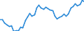 Indicator: Property and casualty insurance corporations (Solvency I und II) / Assets - Debt securities / All original maturities / Other euro area member states (all countries except reference area) (changing composition) / Non-financial corporations / Outstanding amounts at the end of the period