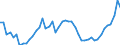 Indicator: Property and casualty insurance corporations (Solvency I und II) / Assets - Debt securities / All original maturities / Belgium / Non-financial corporations / Outstanding amounts at the end of the period