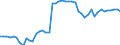 Indicator: Property and casualty insurance corporations (Solvency I und II) / Assets - Debt securities / All original maturities / Finland / Non-financial corporations / Outstanding amounts at the end of the period