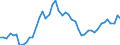 Indicator: Property and casualty insurance corporations (Solvency I und II) / Assets - Debt securities / All original maturities / France / Non-financial corporations / Outstanding amounts at the end of the period