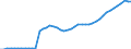 Indicator: Property and casualty insurance corporations (Solvency I und II) / Asstes - Equity o/w listed shares / All original maturities / World (all entities, including reference area, including IO) / Insurance corporations / Outstanding amounts at the end of the period