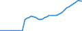 Indicator: Property and casualty insurance corporations (Solvency I und II) / Asstes - Equity o/w listed shares / All original maturities / Domestic (home or reference area) / Insurance corporations / Outstanding amounts at the end of the period