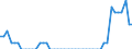 Indicator: Property and casualty insurance corporations (Solvency I und II) / Asstes - Equity o/w listed shares / All original maturities / Other euro area member states (all countries except reference area) (changing composition) / Insurance corporations / Outstanding amounts at the end of the period
