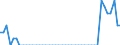 Indicator: Property and casualty insurance corporations (Solvency I und II) / Asstes - Equity o/w listed shares / All original maturities / France / Insurance corporations / Outstanding amounts at the end of the period